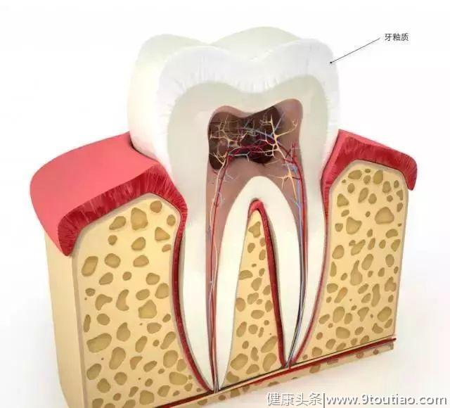 防蛀牙、改善白斑的护牙素怎么用？#葉子口腔科普#