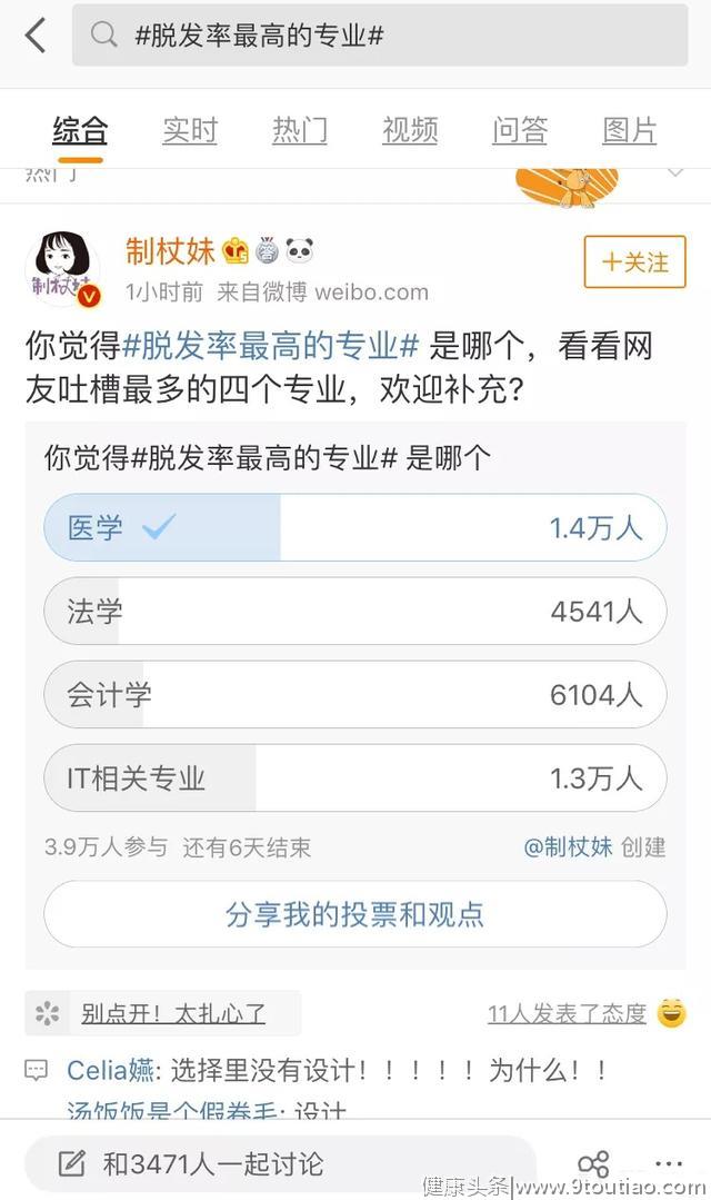 脱发率最高的专业是啥？别人脱单我脱发，脱发用英语怎么说？