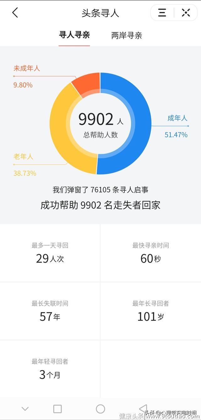 我们都想努力的过好生活，但总是有一些“小意外”