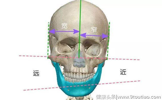 习惯用一侧牙齿吃饭，产生的危害，你想不到