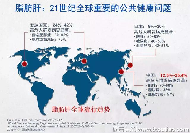 脂肪肝可千万别不把它当回事，它可还会癌变