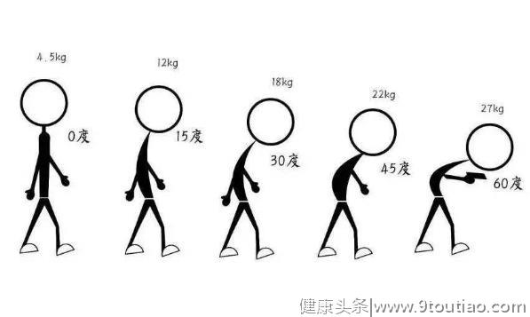 抬头玩手机就不损伤颈椎了？专家给出的答案，令人压力山大