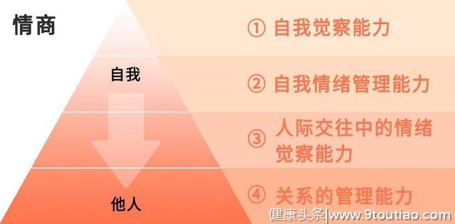 心理学家：如果你想要提高情商，请坚持做这两件事