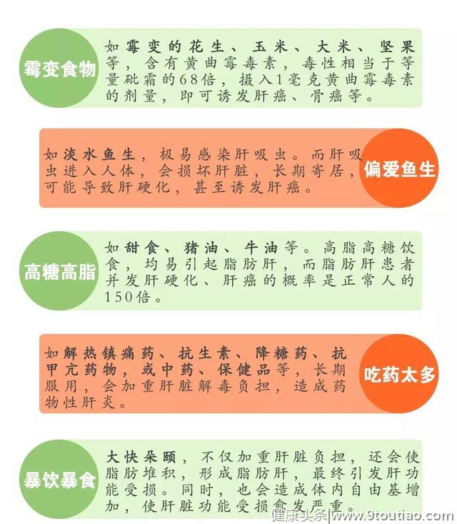 肝癌发现总是在晚期？这5种人，容易被肝癌“盯上”，希望你不在其中