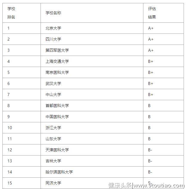 2019年口腔医学专业考研院校推荐，就业前景值得关注