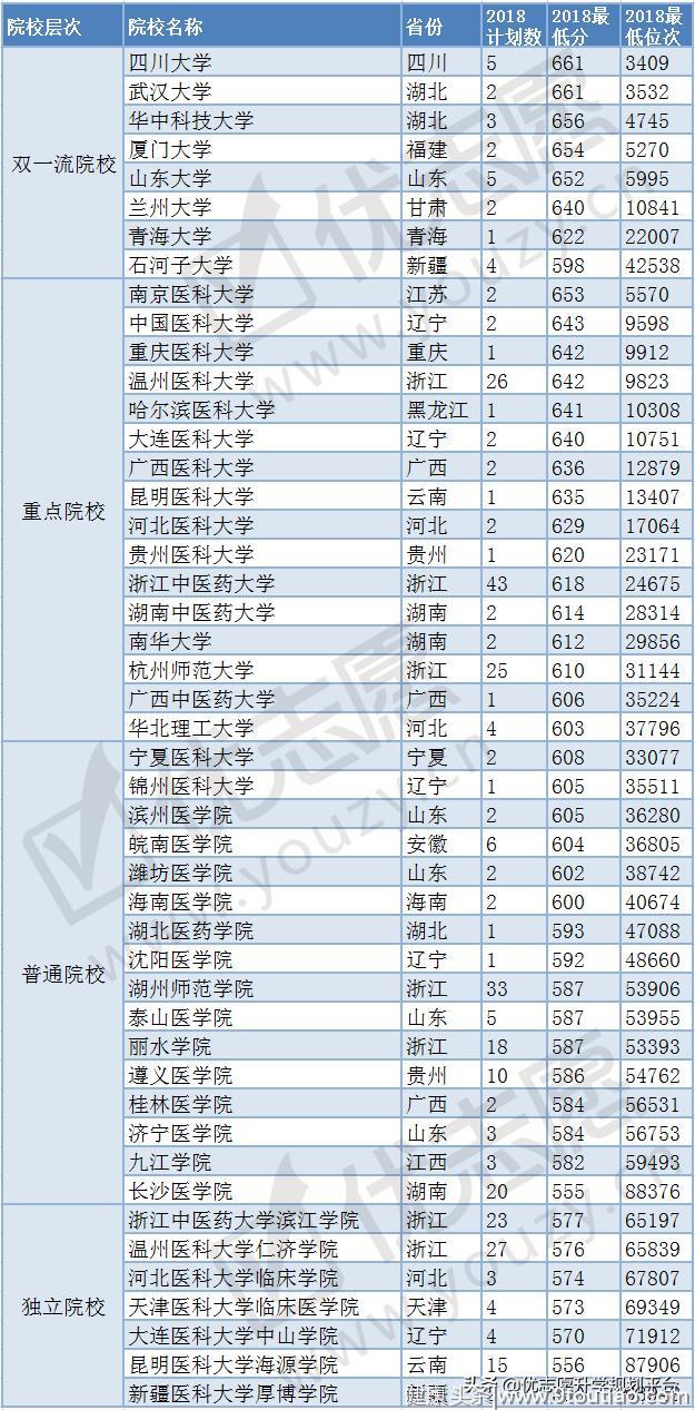 浙江考生想报考口腔医学专业院校，有哪些注意事项？