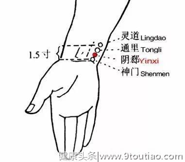 这5个穴位比CT还厉害，按了感觉痛说明五脏有问题，快看你痛不痛