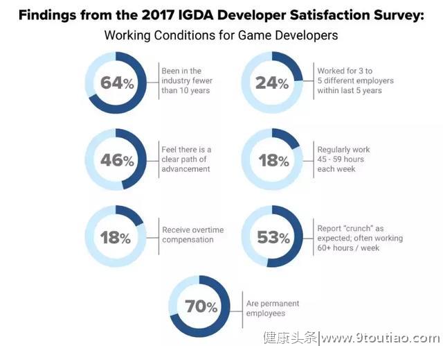海外游戏开发者正面临严重的心理健康问题