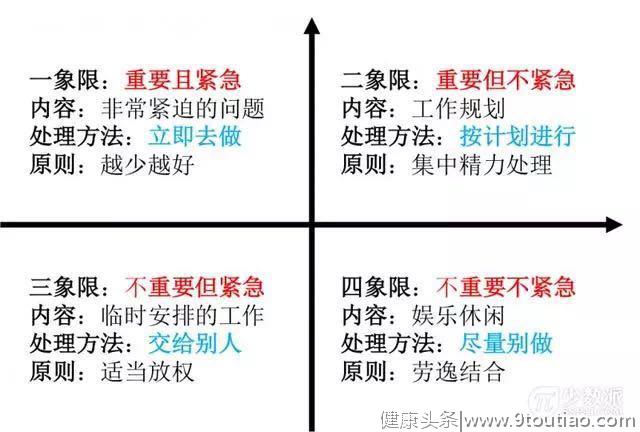 公司炒了最晚下班的人：真正的高手，都懂得用理财思维做时间管理