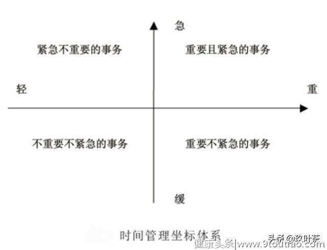 还在愁时间管理？时间四象限法、PROS、GTD法三招8步骤帮你搞定