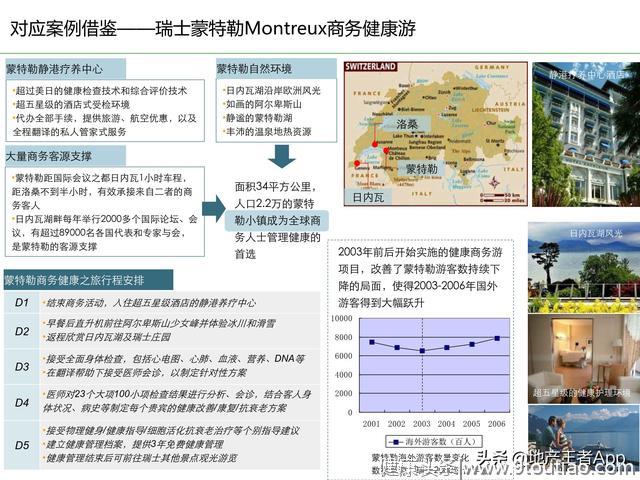 「案例分享」最最最最最全的国内外知名养生度假地产