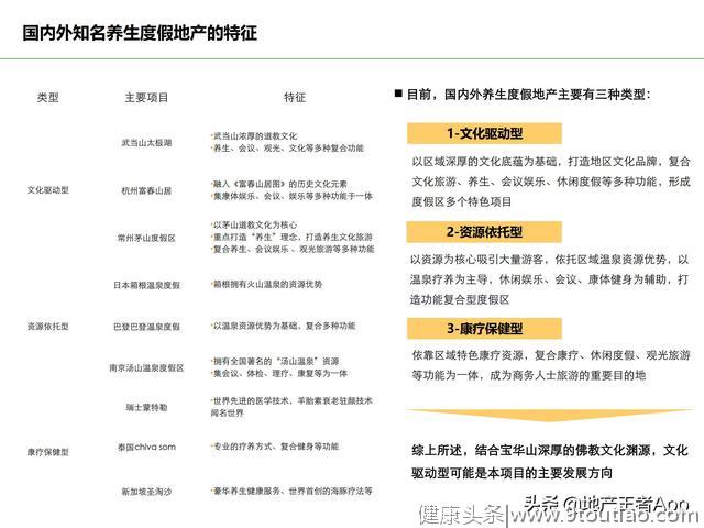 「案例分享」最最最最最全的国内外知名养生度假地产