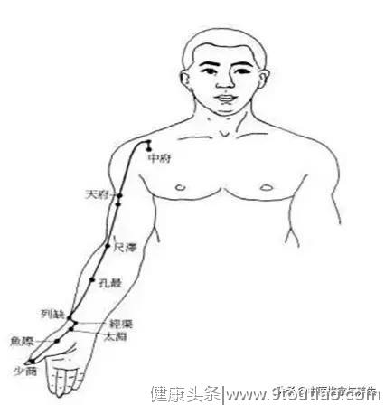 中医推拿的12个小秘密