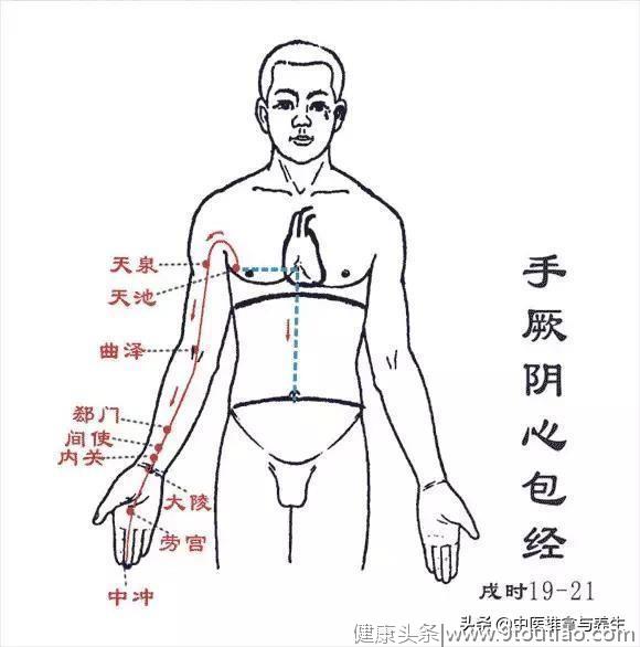 中医推拿的12个小秘密