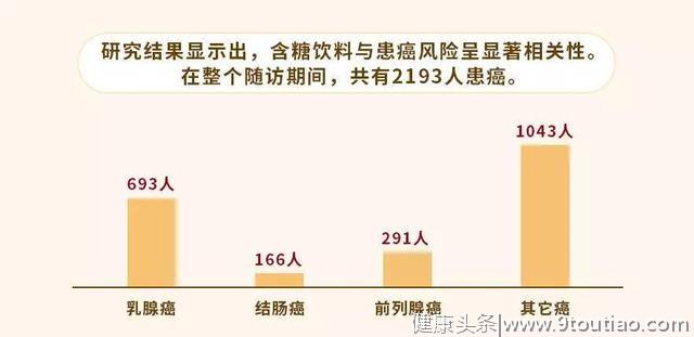 英国BMJ又一重磅研究：健康纯果汁，也会提高癌症风险……