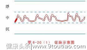 中医脉象口诀歌，学会了你也能号脉了，收藏一下吧