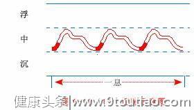 中医脉象口诀歌，学会了你也能号脉了，收藏一下吧