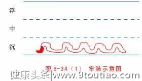 中医脉象口诀歌，学会了你也能号脉了，收藏一下吧