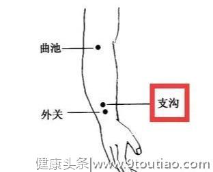 5个穴位，巧治小问题！花几分钟看看，为家人收藏