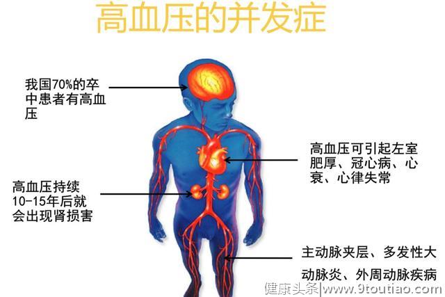 最全！高血压生活管理指南，降血压必备