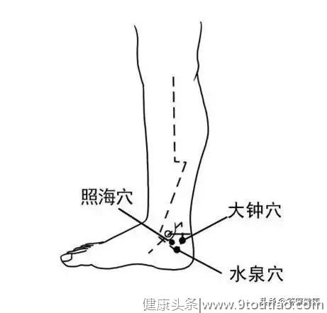 中医说足跟痛是肾气不足的表现，你中招了吗？