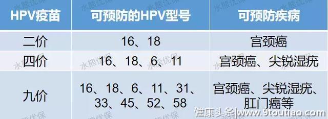 80%的女性都会感染HPV，宫颈癌原来离女人很近