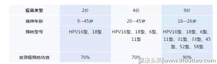 22岁！她成了这里最年轻的宫颈癌患者！为啥越来越多年轻人会中招