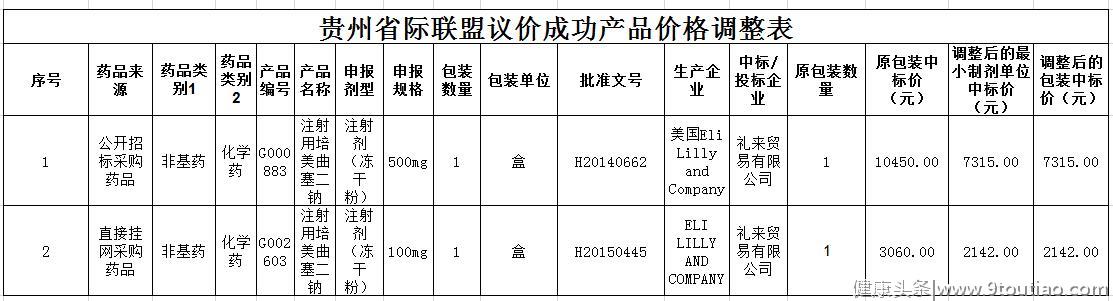 这款原研抗癌药正“慌忙”降价