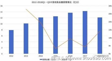 这款原研抗癌药正“慌忙”降价