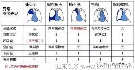 10分钟搞定呼吸系统