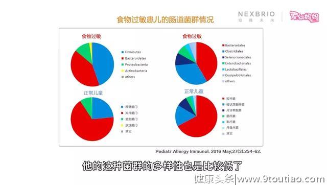 宝宝过敏性疾病频发，竟是这个原因造成的？