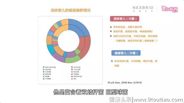 宝宝过敏性疾病频发，竟是这个原因造成的？