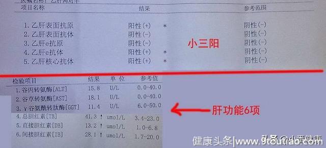 正确理解乙肝小三阳，从转氨酶胆红素，长期跟踪及时发现肝炎活动