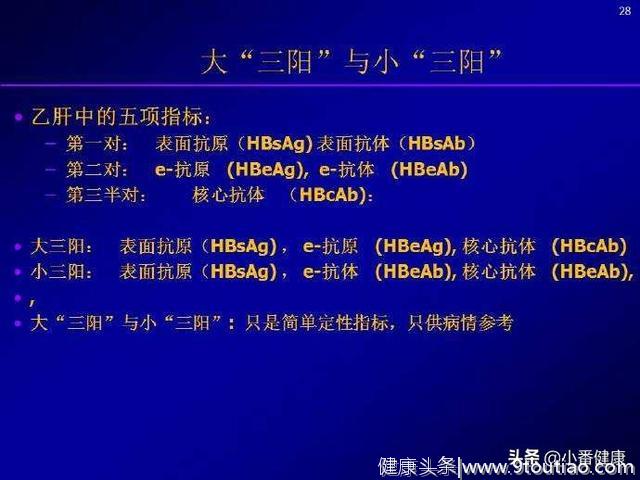 正确理解乙肝小三阳，从转氨酶胆红素，长期跟踪及时发现肝炎活动