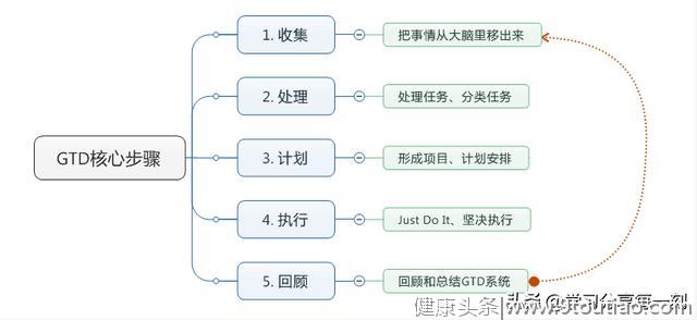 想要高效工作，先做好个人时间管理