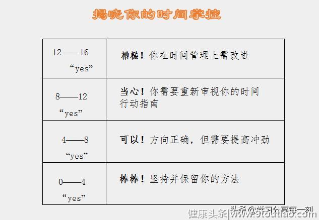 想要高效工作，先做好个人时间管理