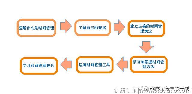 想要高效工作，先做好个人时间管理