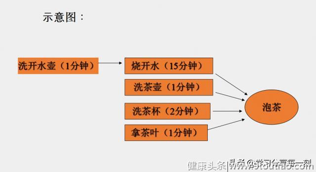 想要高效工作，先做好个人时间管理