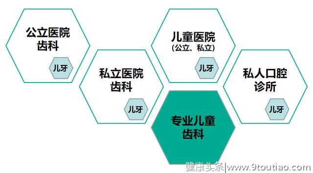 儿童口腔医疗机构怎样实现“滚雪球”效应？