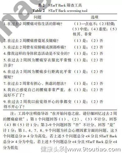 「指南解读」腰痛的基层临床路径