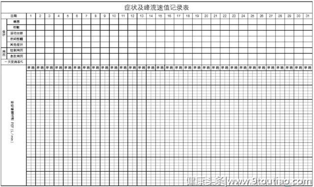 专家坦言：坚持记录「哮喘日记」，你的哮喘想治不好也很难