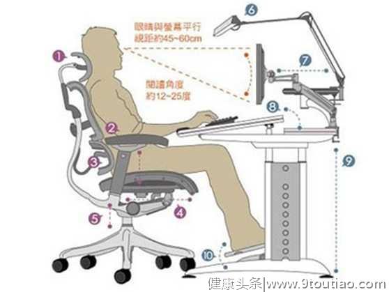 腰痛 | 为什么越锻炼越严重？「经验分享」