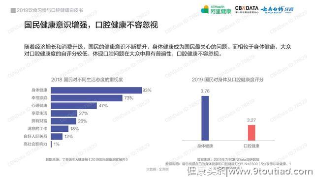 2019饮食习惯与口腔健康白皮书