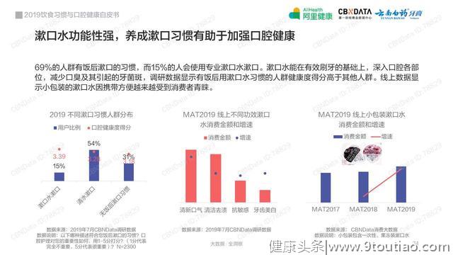 2019饮食习惯与口腔健康白皮书