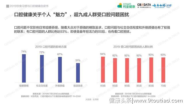 2019饮食习惯与口腔健康白皮书