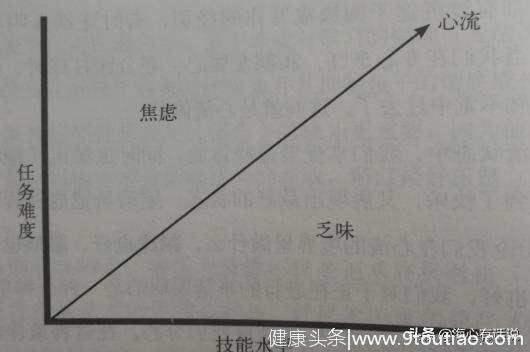 心理学家：你的成就，源自于自卑感和优越感的引导