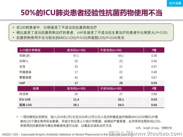 感染新说（中）丨施毅：ICU肺炎患者经验性抗菌药物50%使用不当