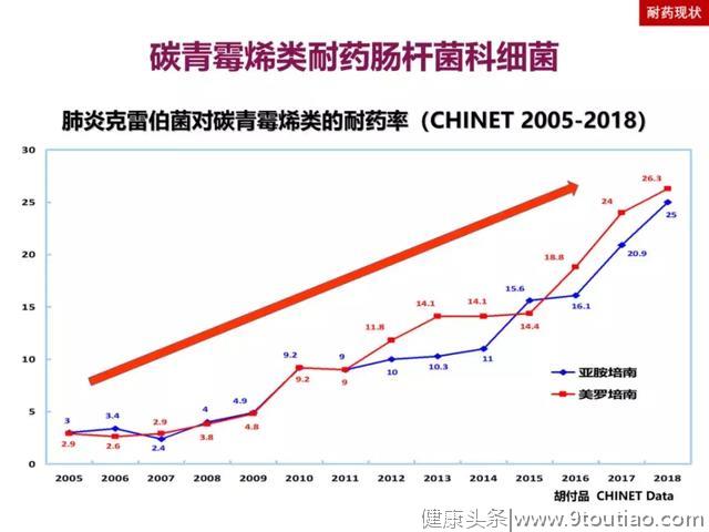 感染新说（中）丨施毅：ICU肺炎患者经验性抗菌药物50%使用不当