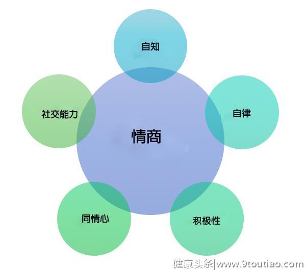 外国儿童心理学家八招教你培养出高情商孩子