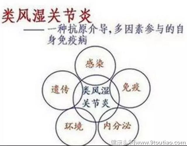 关节炎真的是冻出来的吗？